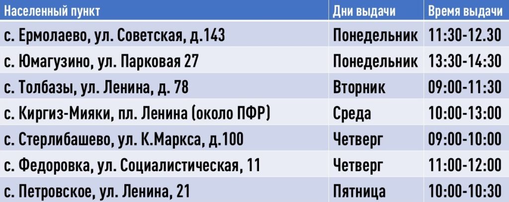Вниманию получателей стерлитамакской автолавки, а также Толбазов, Прибельского и Кабаково!